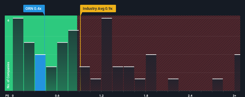 ps-multiple-vs-industry