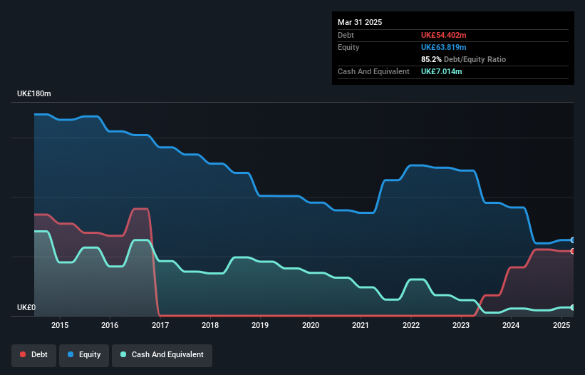 debt-equity-history-analysis