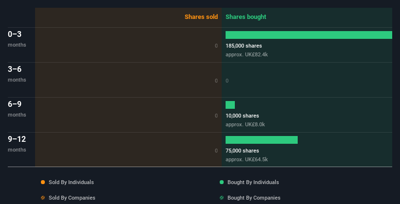 insider-trading-volume