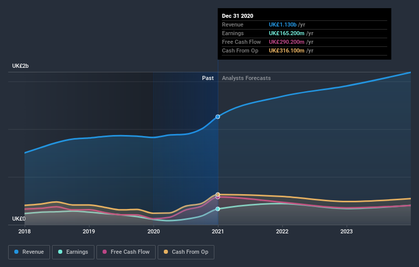 earnings-and-revenue-growth