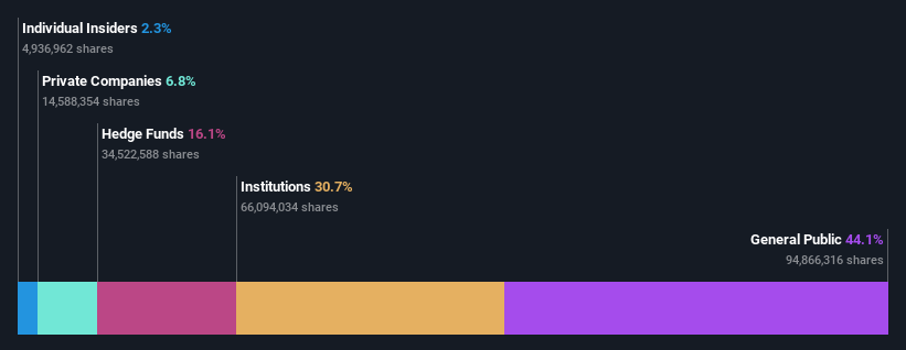 ownership-breakdown