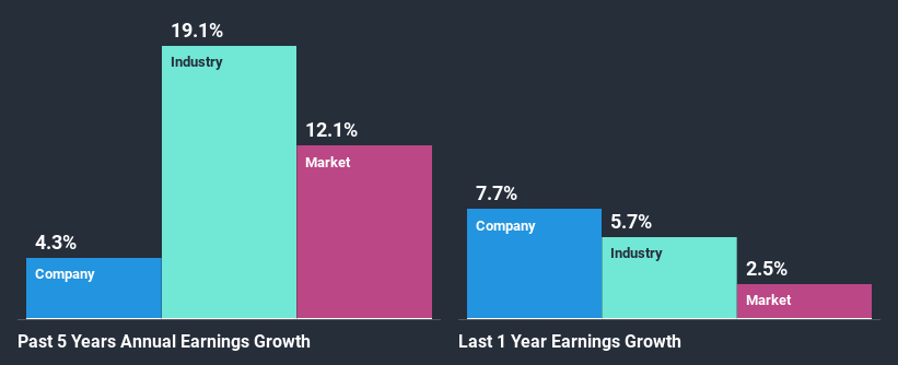 past-earnings-growth