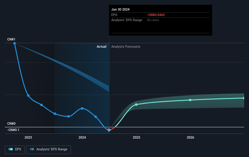 earnings-per-share-growth