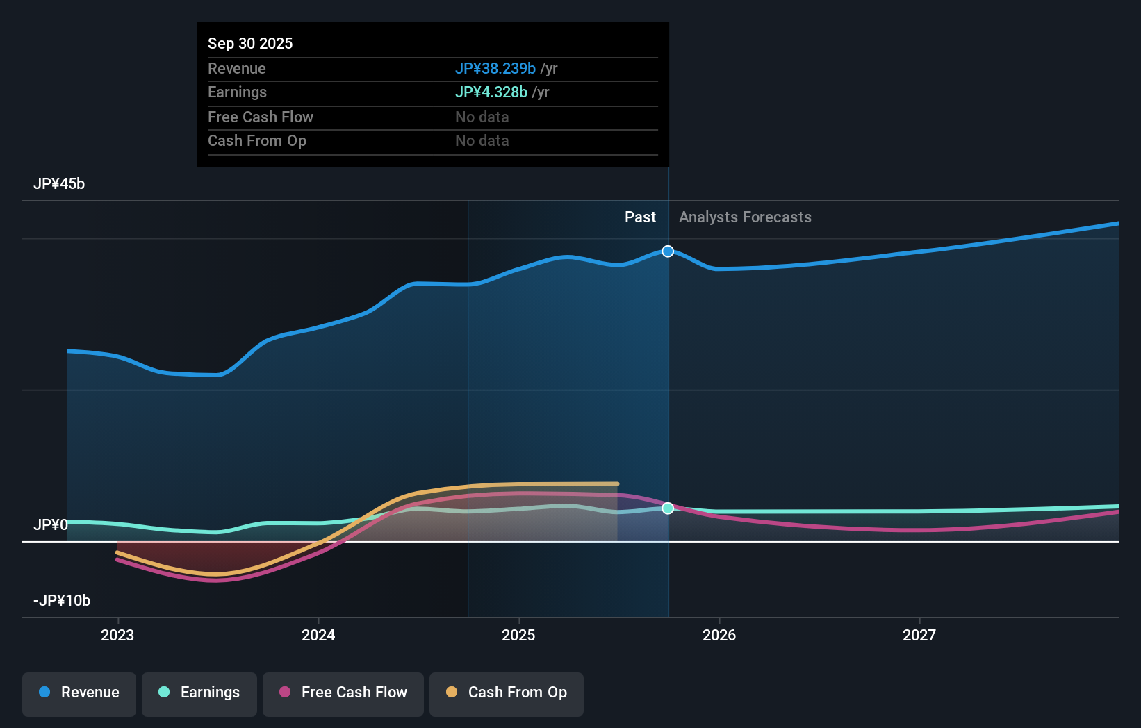earnings-and-revenue-growth