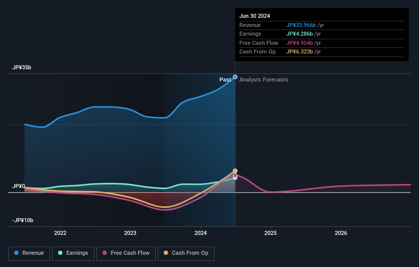 earnings-and-revenue-growth