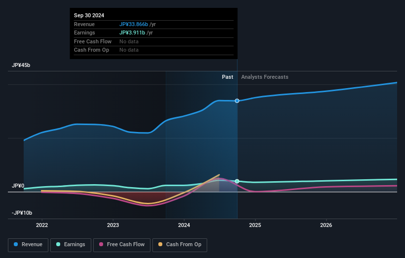 earnings-and-revenue-growth