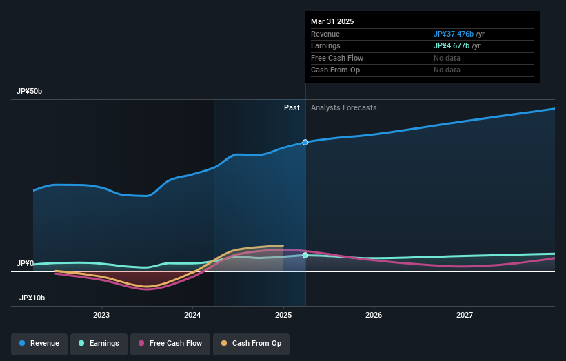 earnings-and-revenue-growth