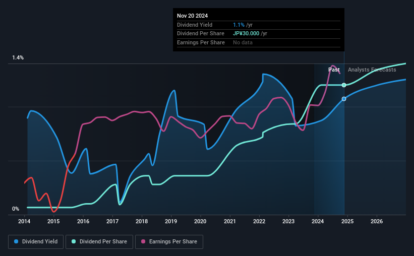 historic-dividend