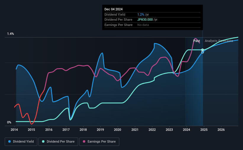 historic-dividend