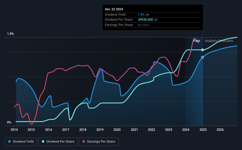 historic-dividend