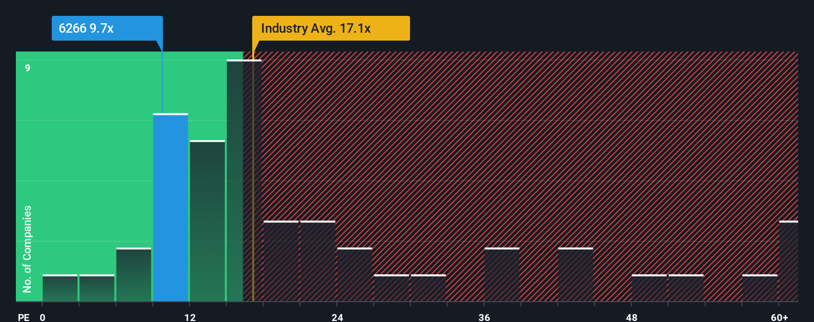 pe-multiple-vs-industry