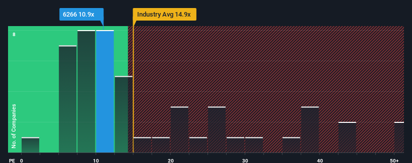 pe-multiple-vs-industry