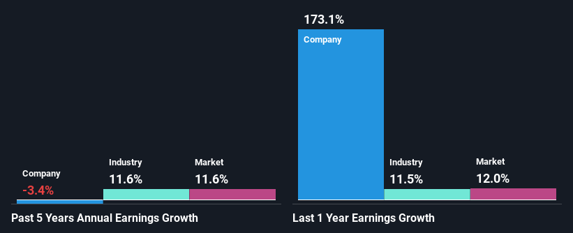 past-earnings-growth