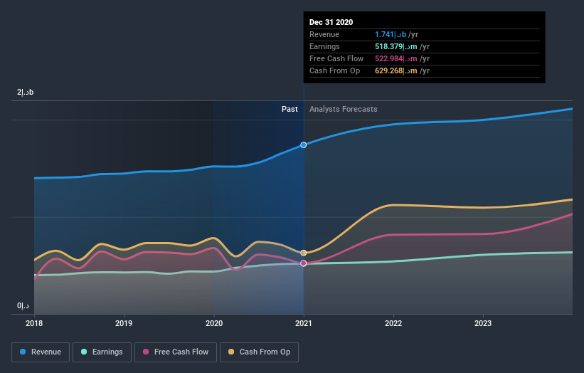 earnings-and-revenue-growth