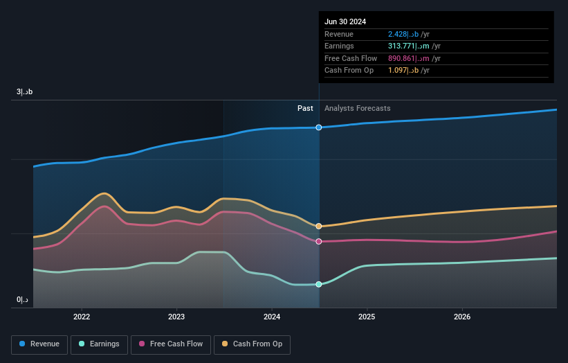 earnings-and-revenue-growth