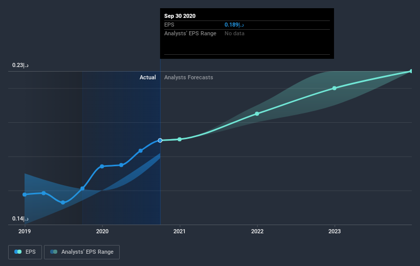 earnings-per-share-growth