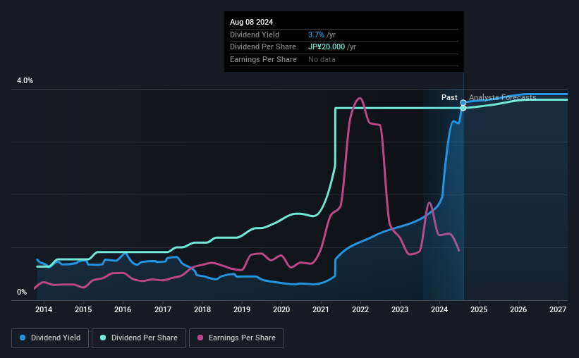 historic-dividend