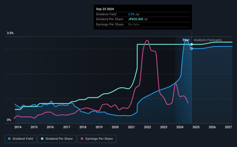 historic-dividend