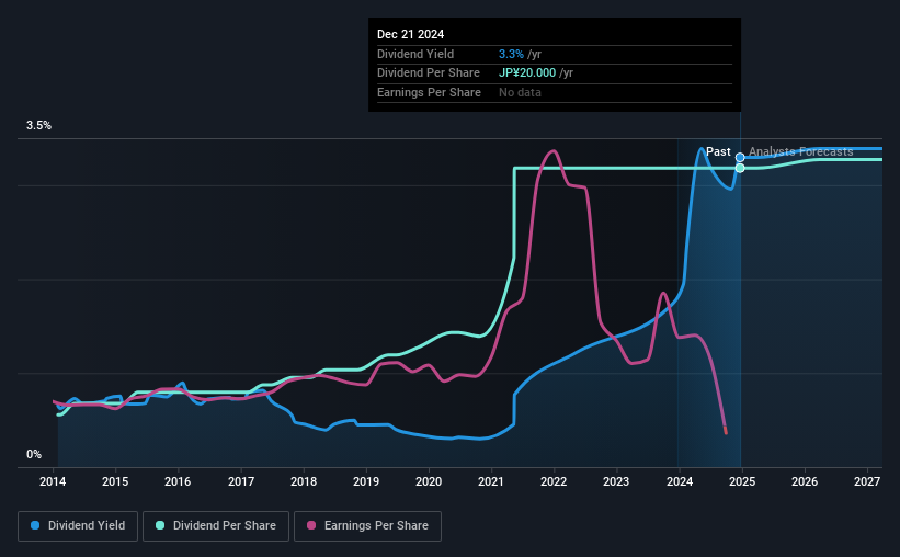 historic-dividend