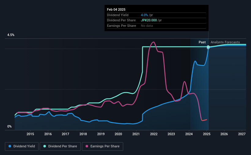 historic-dividend