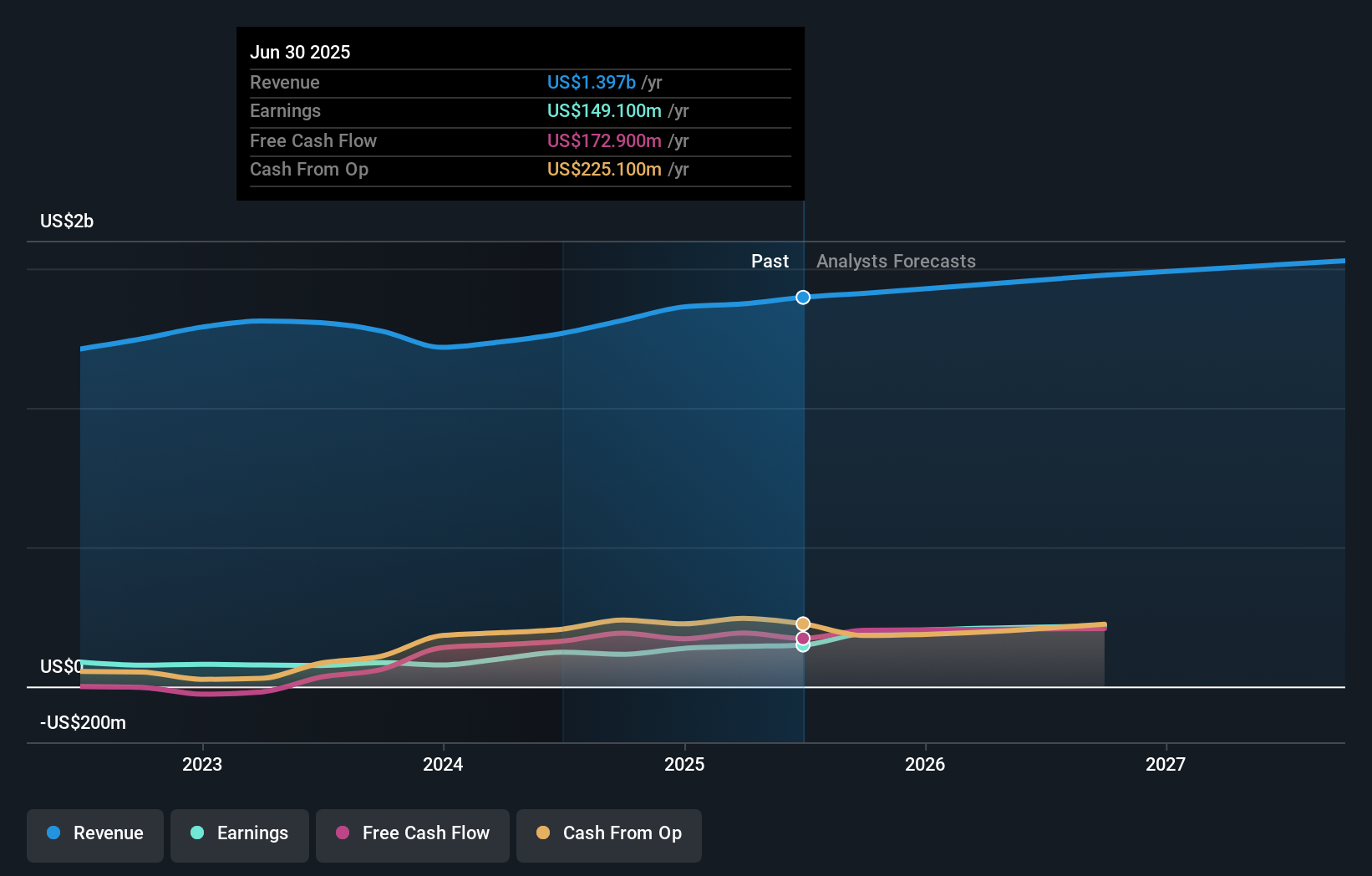earnings-and-revenue-growth