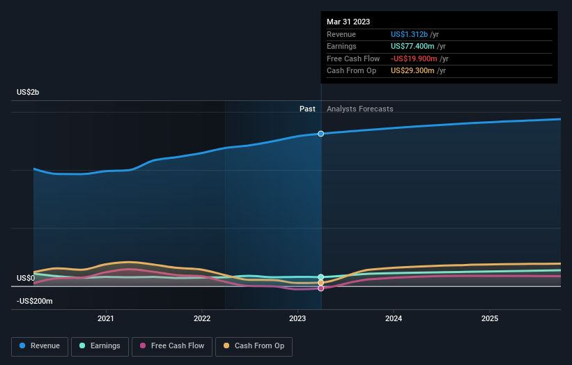 Mueller Water Products: Still Some Value To Trickle Out Of The Faucet  (NYSE:MWA)