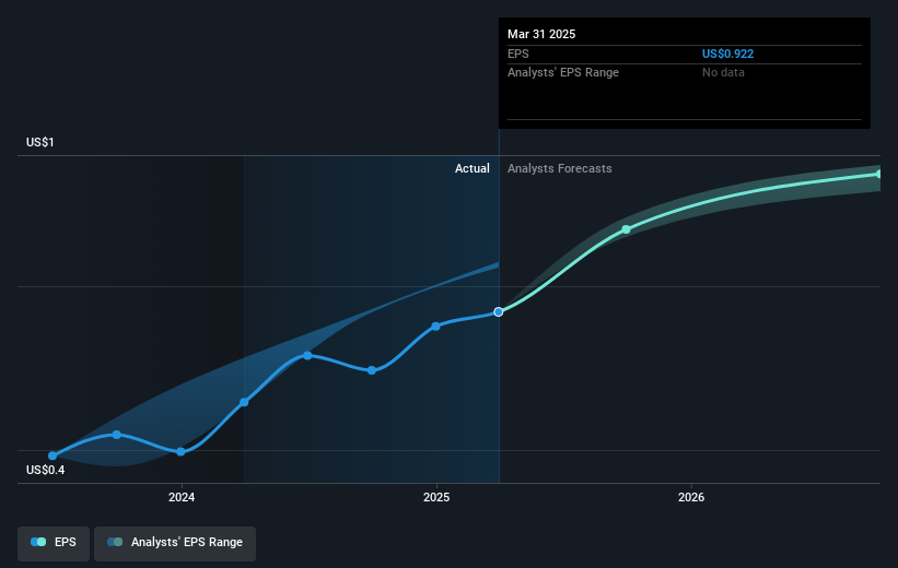 earnings-per-share-growth