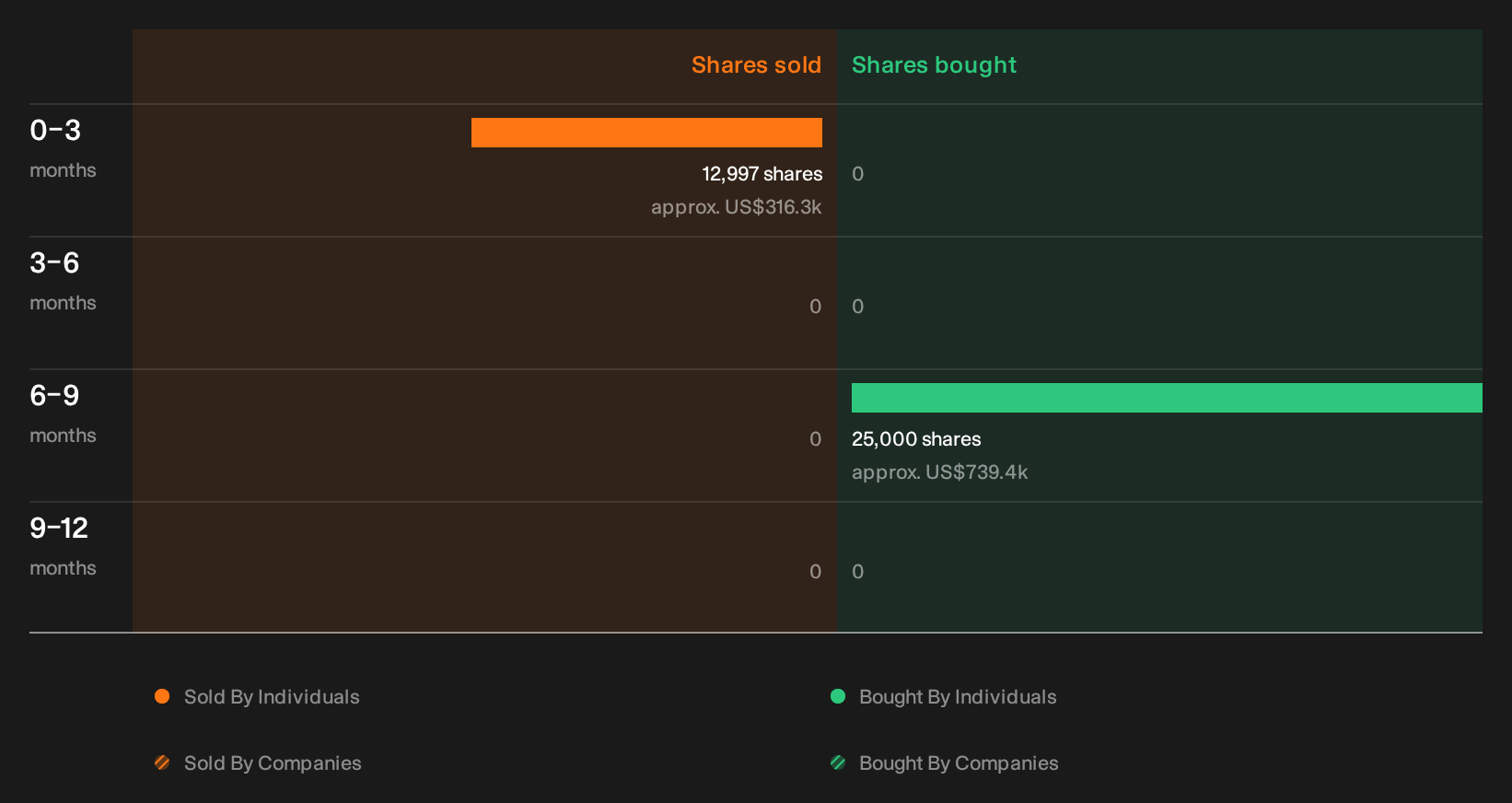 NYSE:MWA Insider Trading Volume as at Oct 2026
