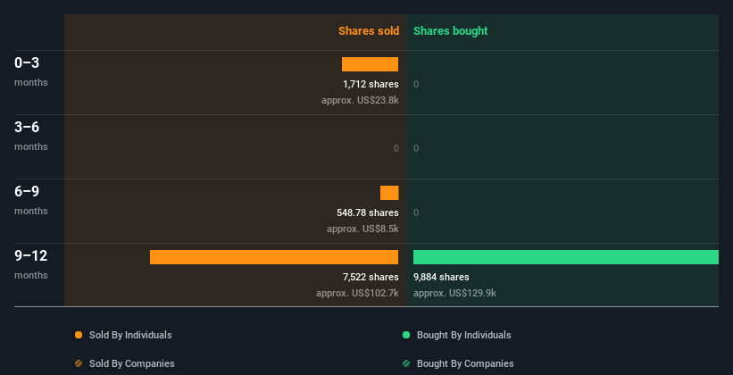 insider-trading-volume