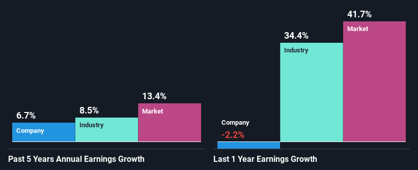 past-earnings-growth