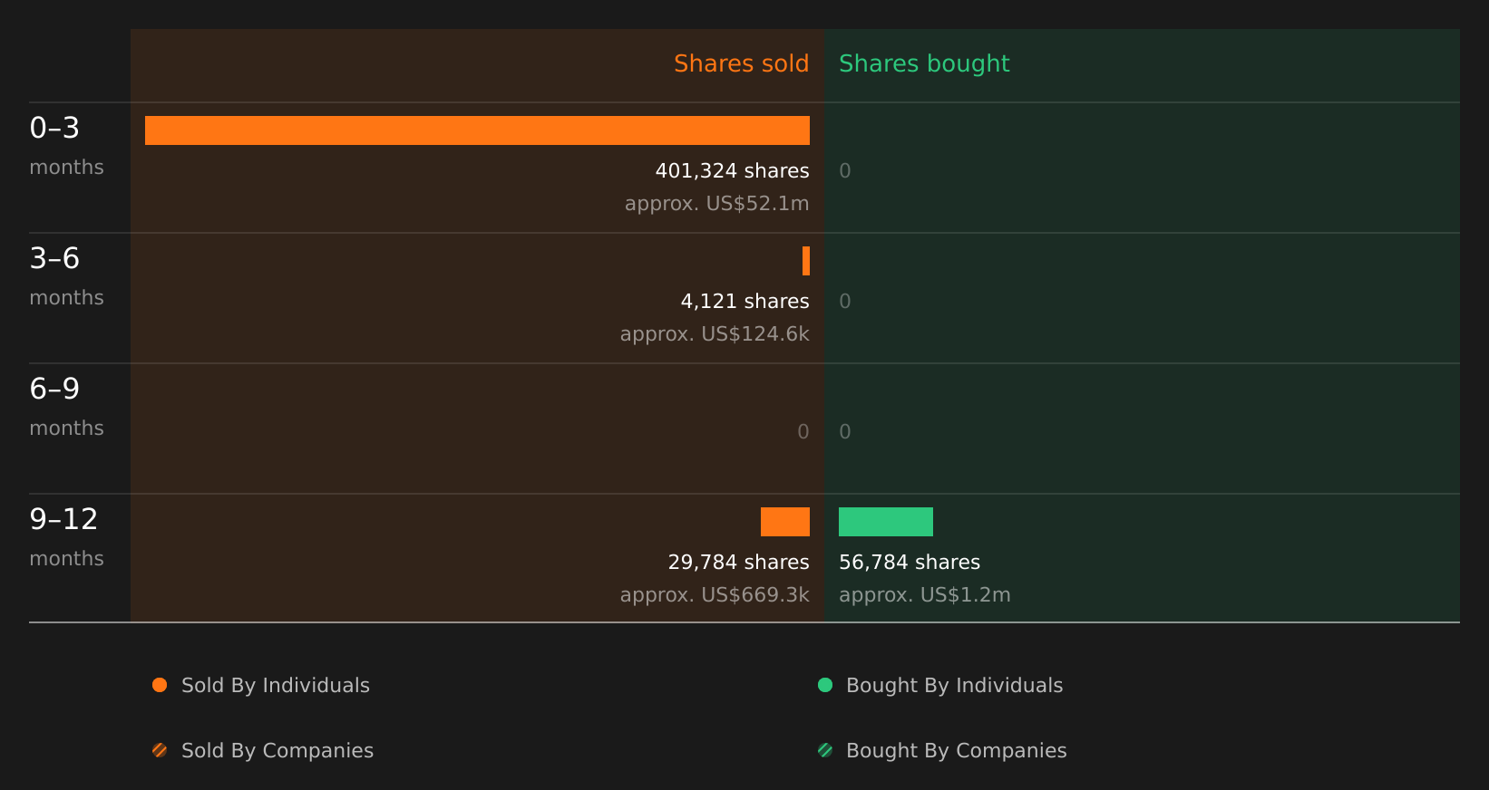 insider-trading-volume