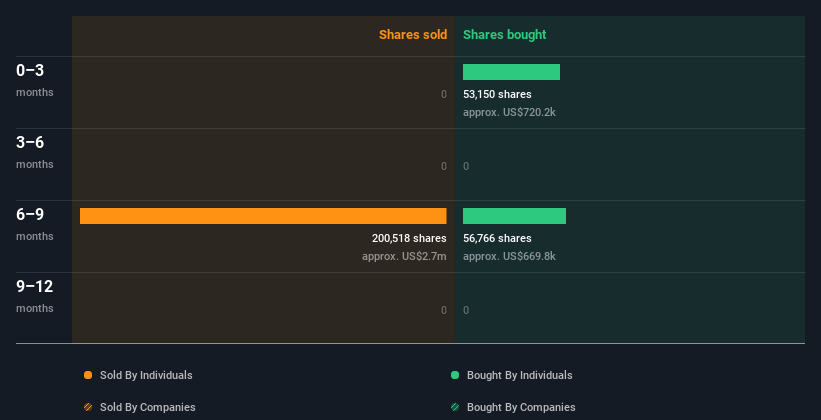 insider-trading-volume