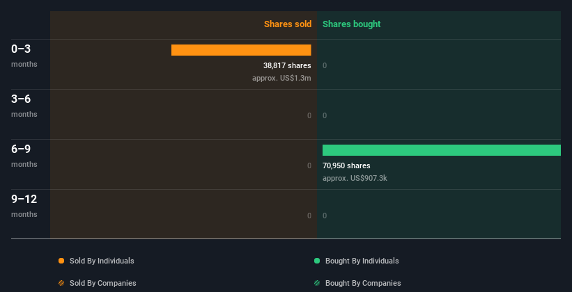 insider-trading-volume