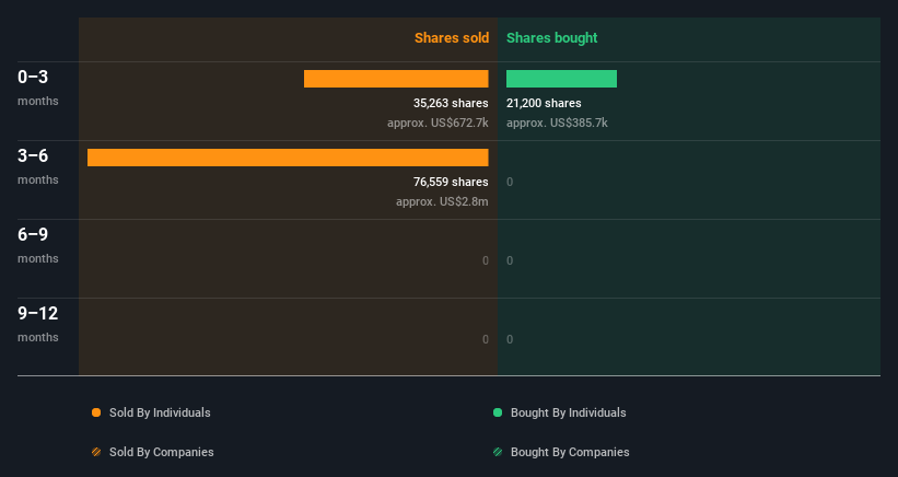 insider-trading-volume