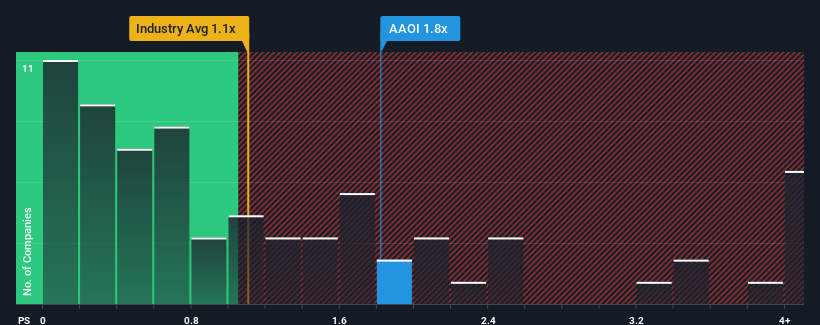 ps-multiple-vs-industry