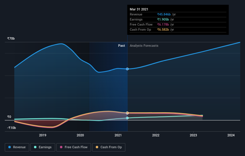 earnings-and-revenue-growth