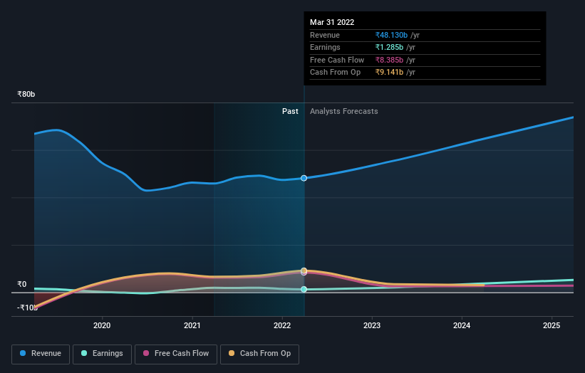 earnings-and-revenue-growth