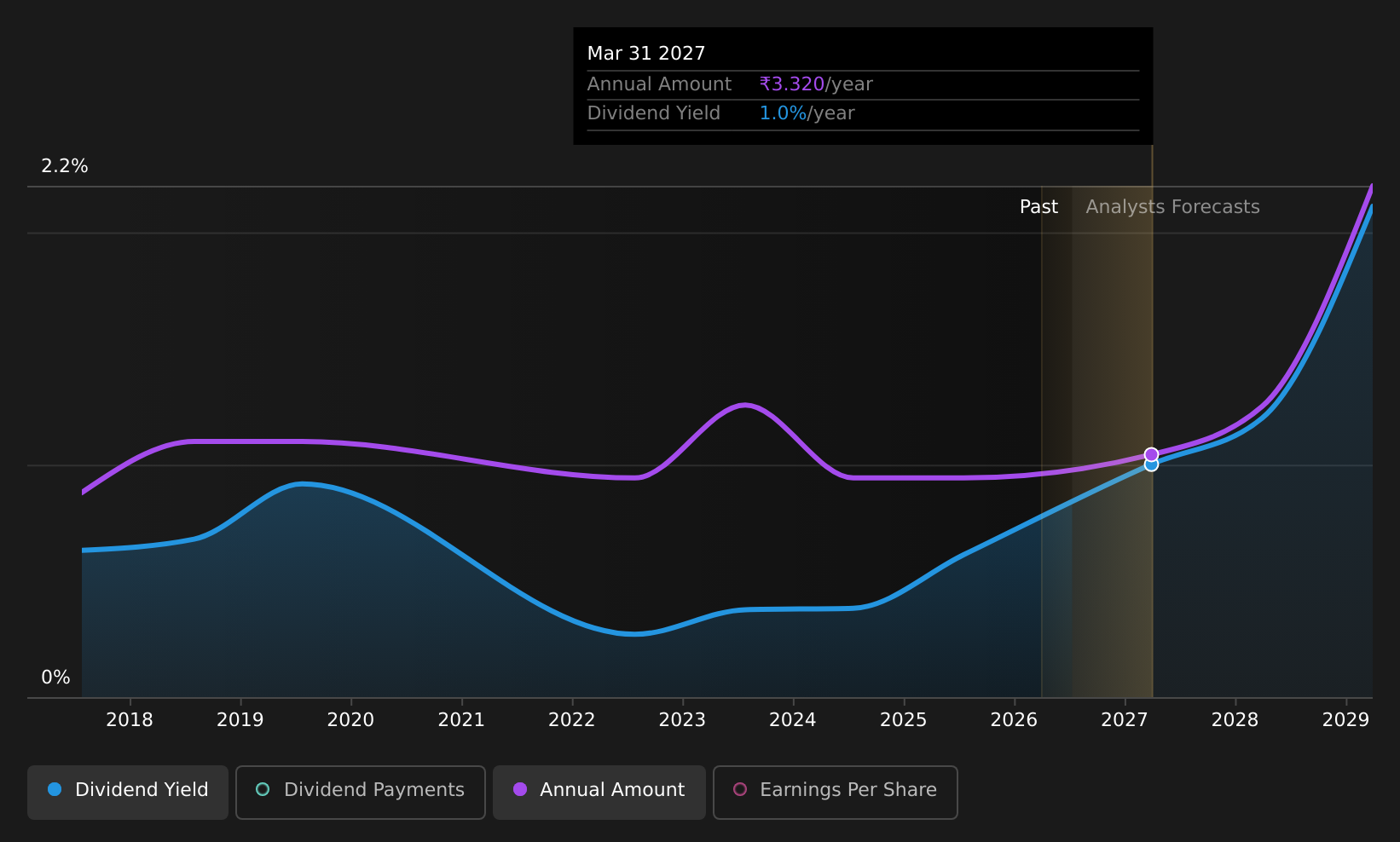 historic-dividend