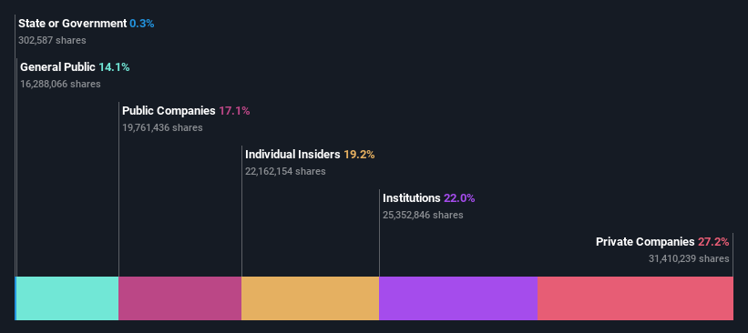 ownership-breakdown