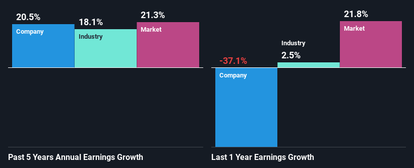 past-earnings-growth