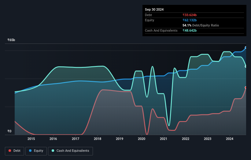 debt-equity-history-analysis