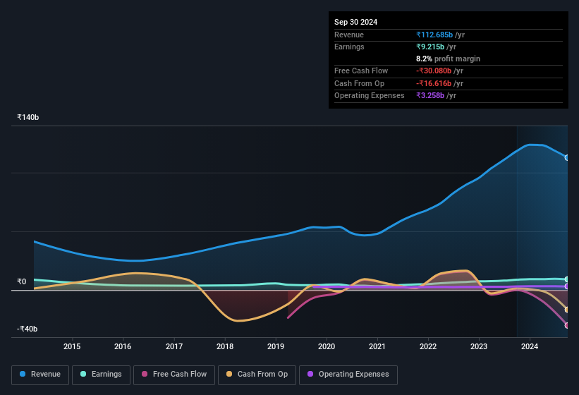 earnings-and-revenue-history