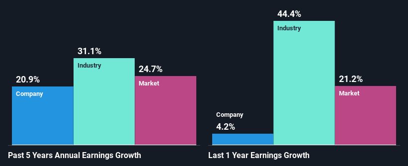 past-earnings-growth