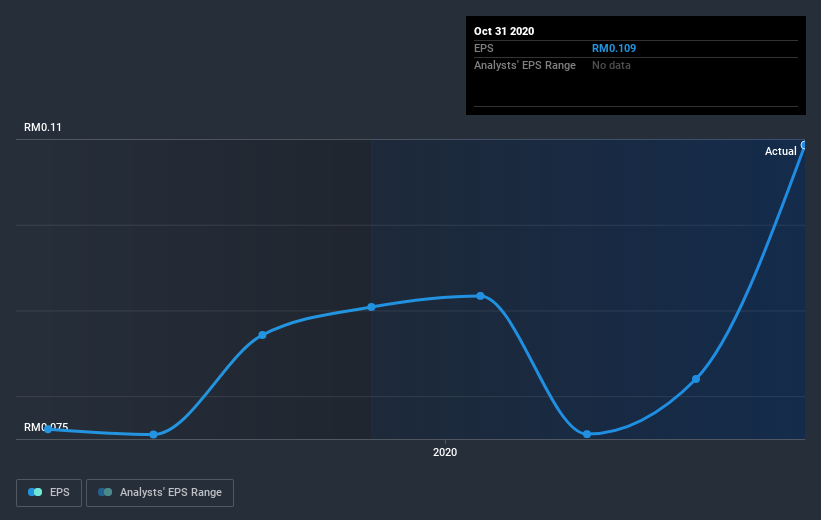 earnings-per-share-growth