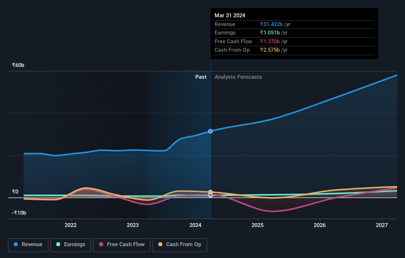 earnings-and-revenue-growth