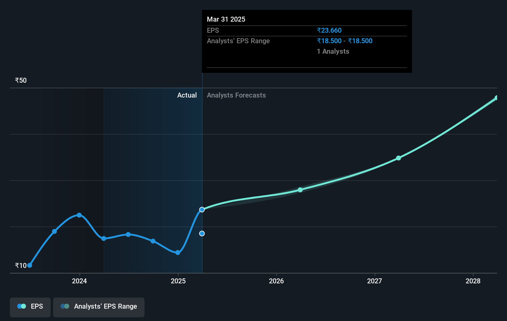 earnings-per-share-growth