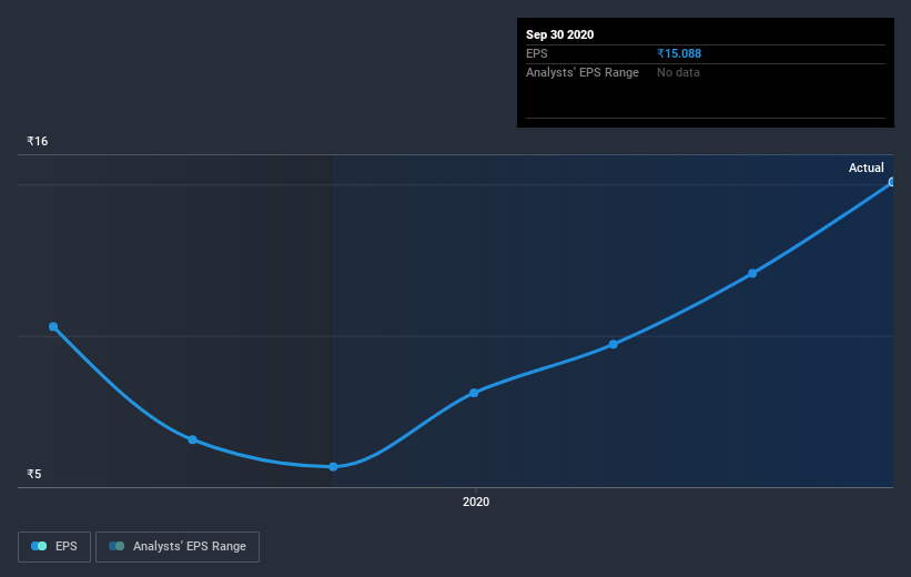 earnings-per-share-growth