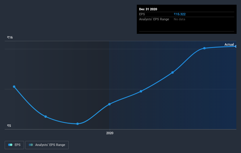 earnings-per-share-growth