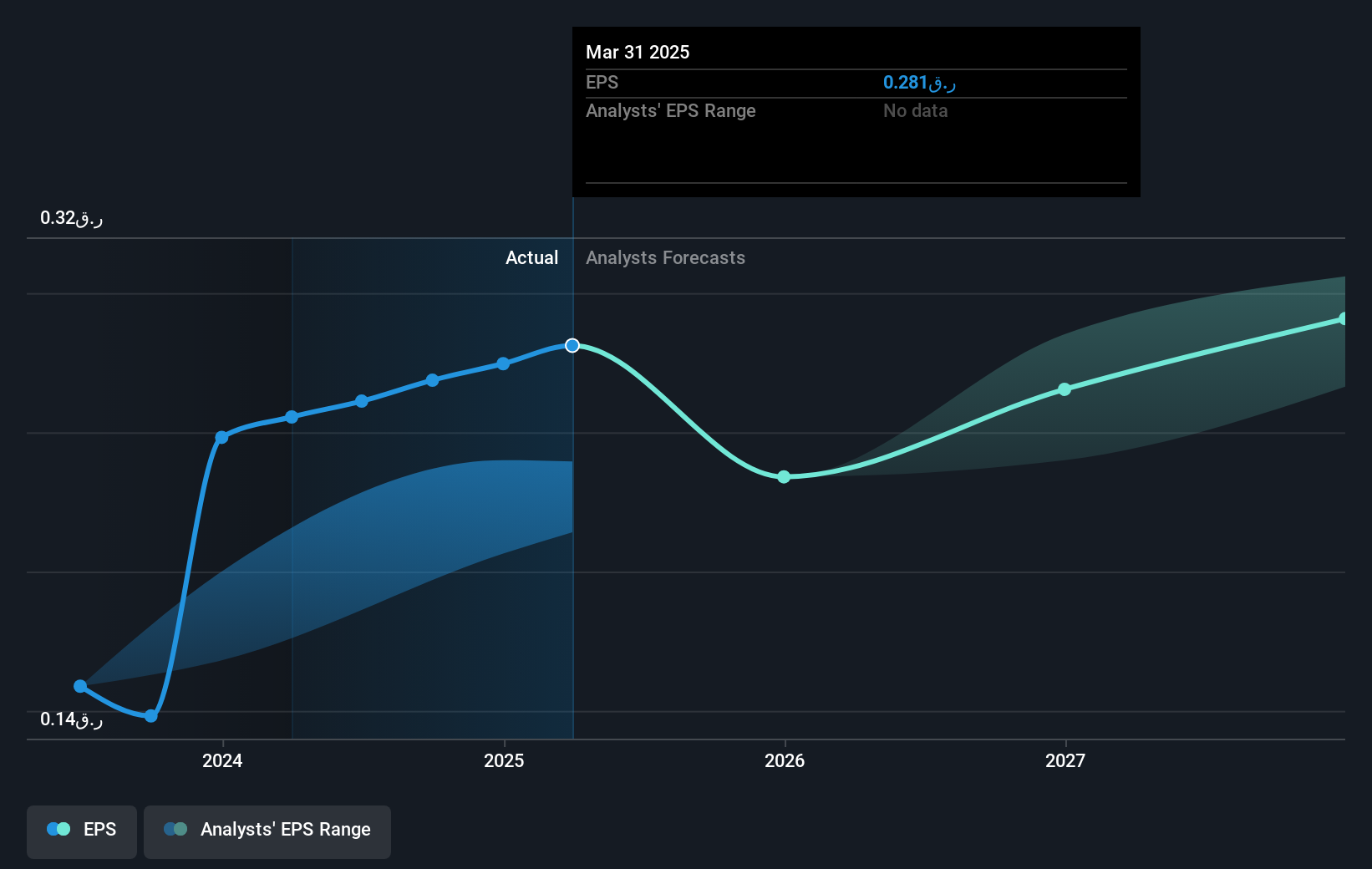 earnings-per-share-growth