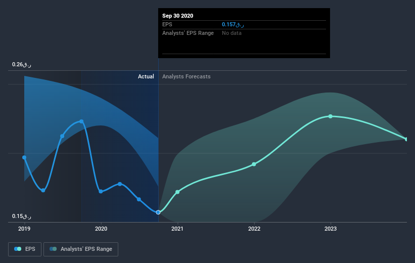 earnings-per-share-growth